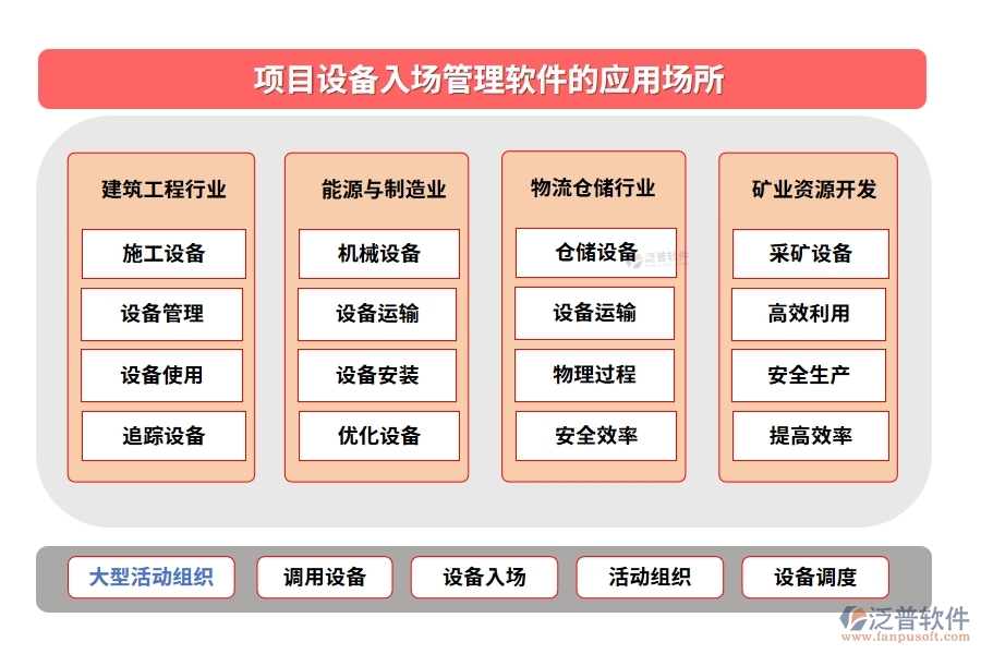 【泛普設(shè)備入場管理軟件】清單詳盡、運輸安全、驗收嚴(yán)格、入庫規(guī)范，項目成功第一步