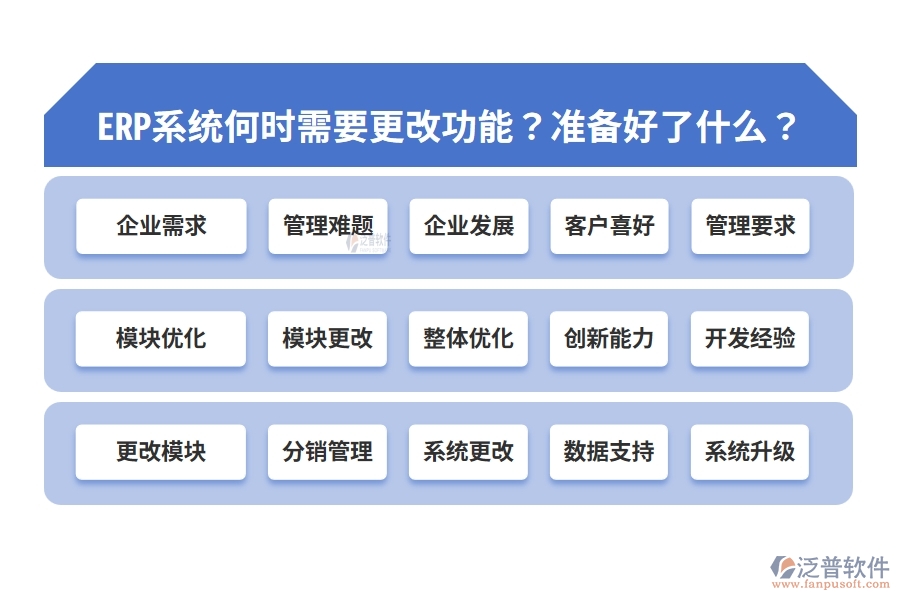 ERP系統(tǒng)何時(shí)需要更改功能？準(zhǔn)備好了什么？