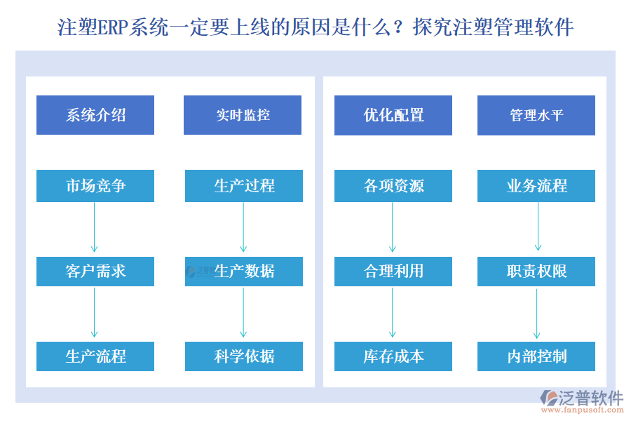 注塑ERP系統(tǒng)一定要上線的原因是什么？探究注塑管理軟件