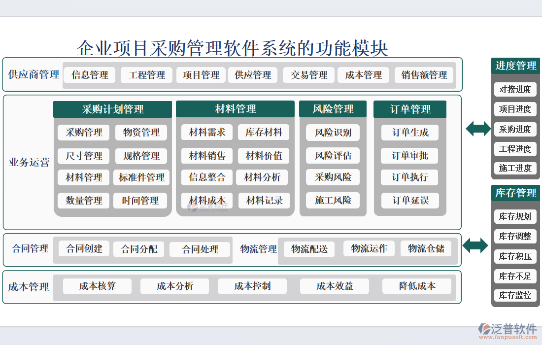 企業(yè)項(xiàng)目采購(gòu)管理軟件系統(tǒng)