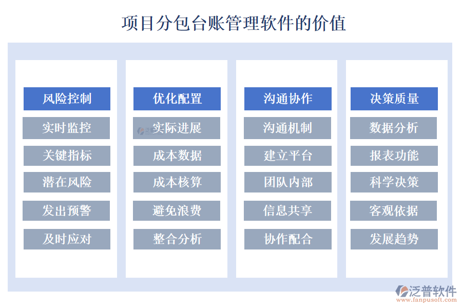 項目分包臺賬管理軟件