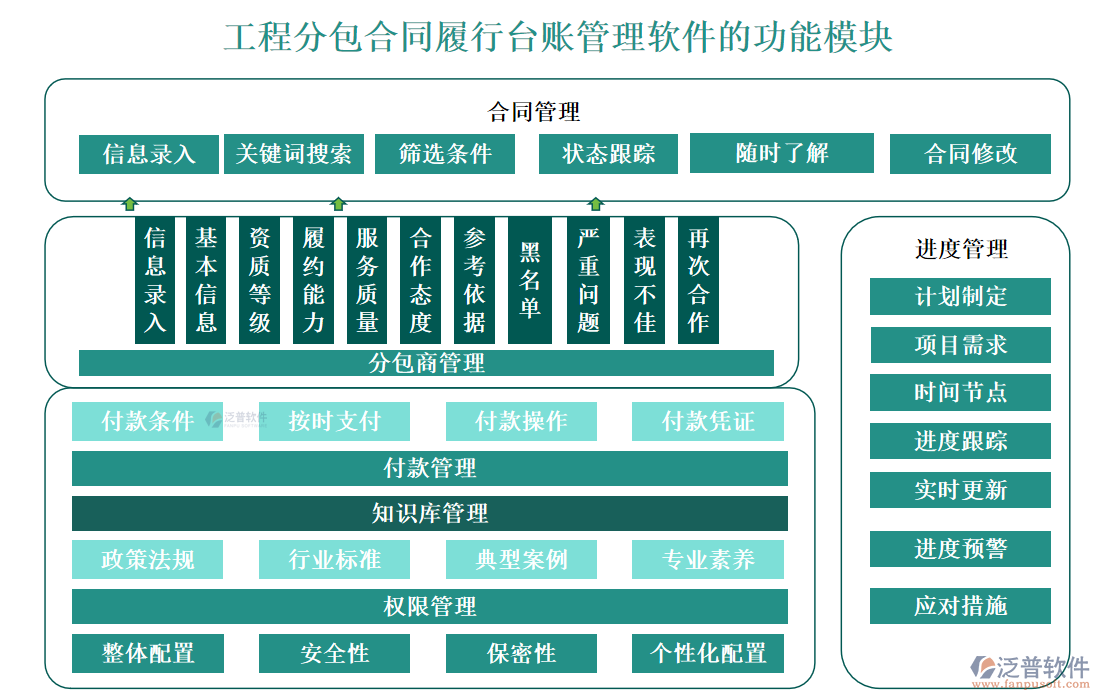工程分包合同履行臺(tái)賬管理軟件
