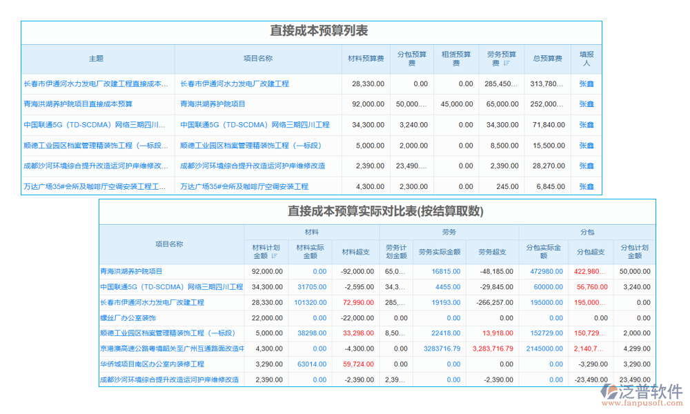 項目人力成本管理系統(tǒng)