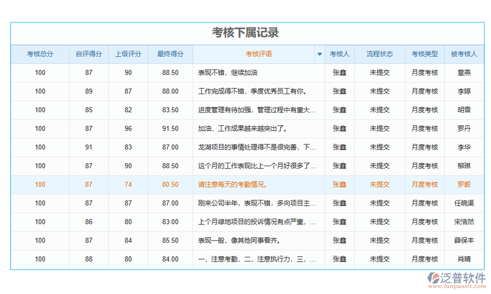 統(tǒng)計管理