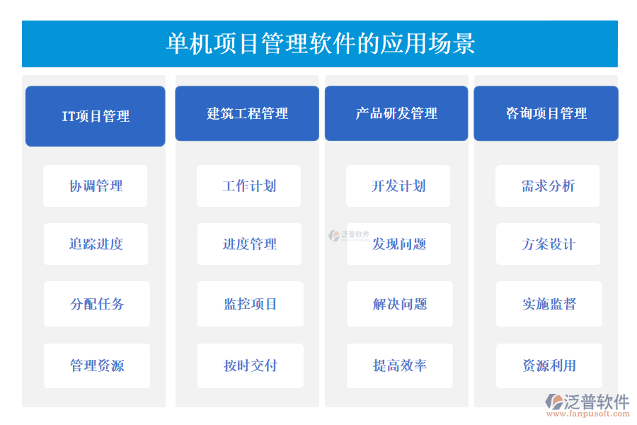 單機(jī)項(xiàng)目管理軟件的應(yīng)用場(chǎng)景