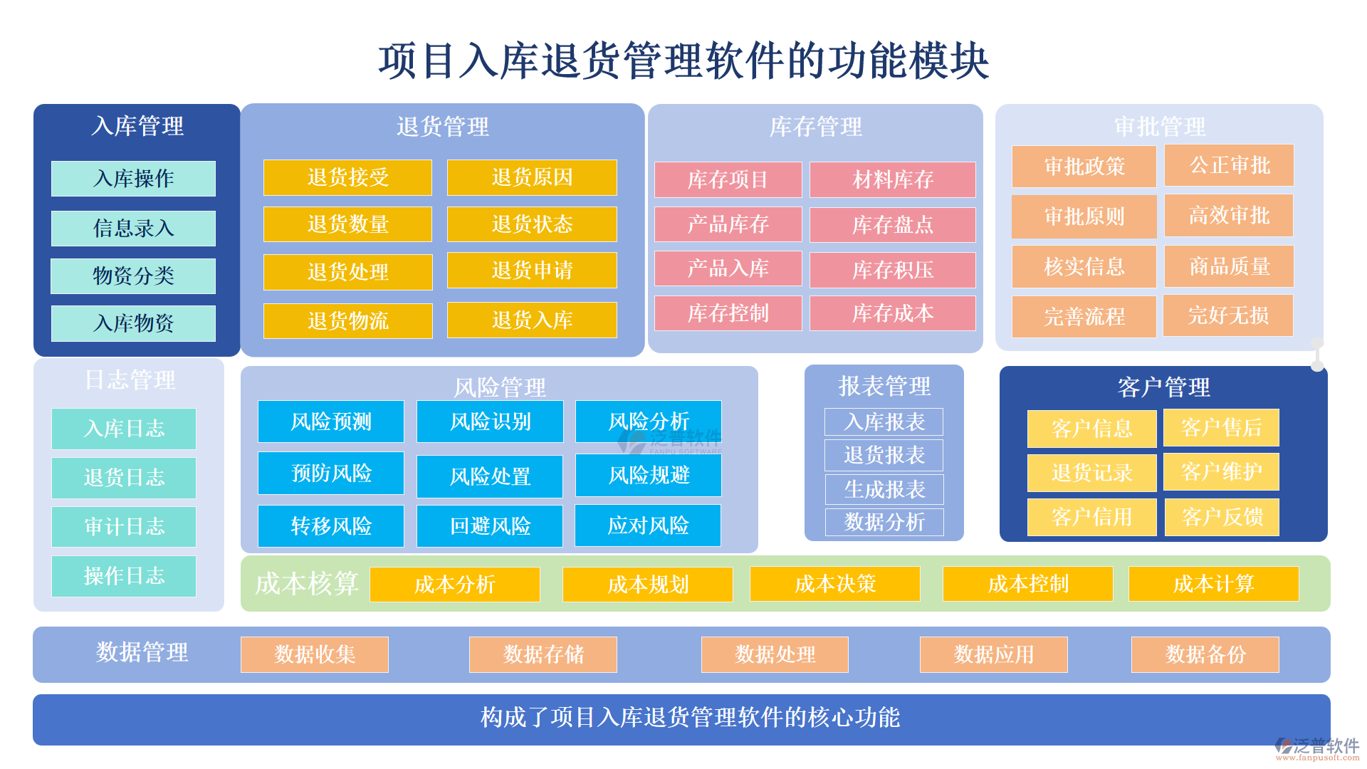 項(xiàng)目入庫退貨管理軟件