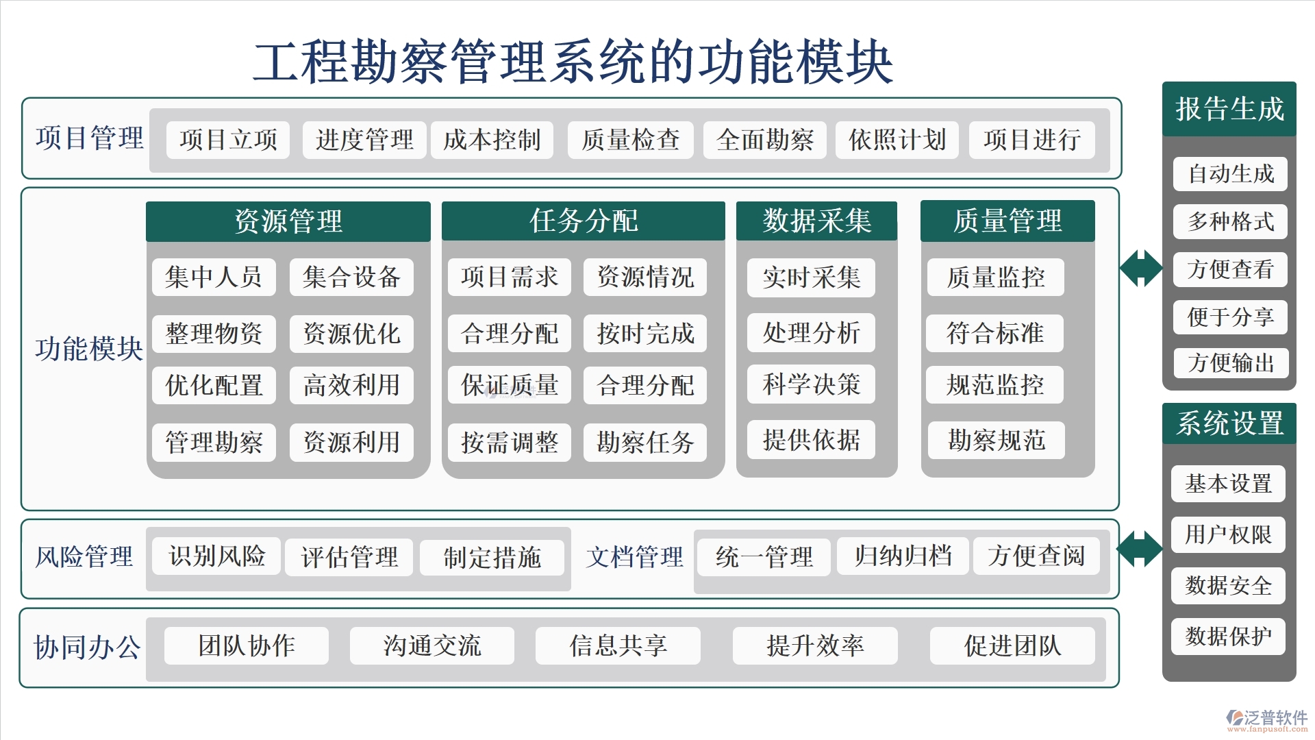 高效工程勘察管理系統(tǒng)：項(xiàng)目信息全掌控，任務(wù)分配合理，進(jìn)度監(jiān)控實(shí)時(shí)，數(shù)據(jù)管理精準(zhǔn)