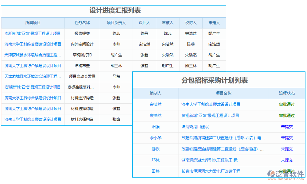 計(jì)劃管理