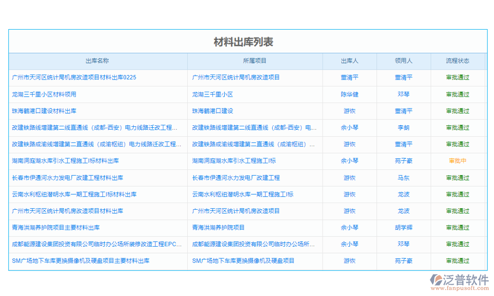 企業(yè)項(xiàng)目采購(gòu)管理軟件系統(tǒng)是一個(gè)綜合性的管理平臺(tái)
