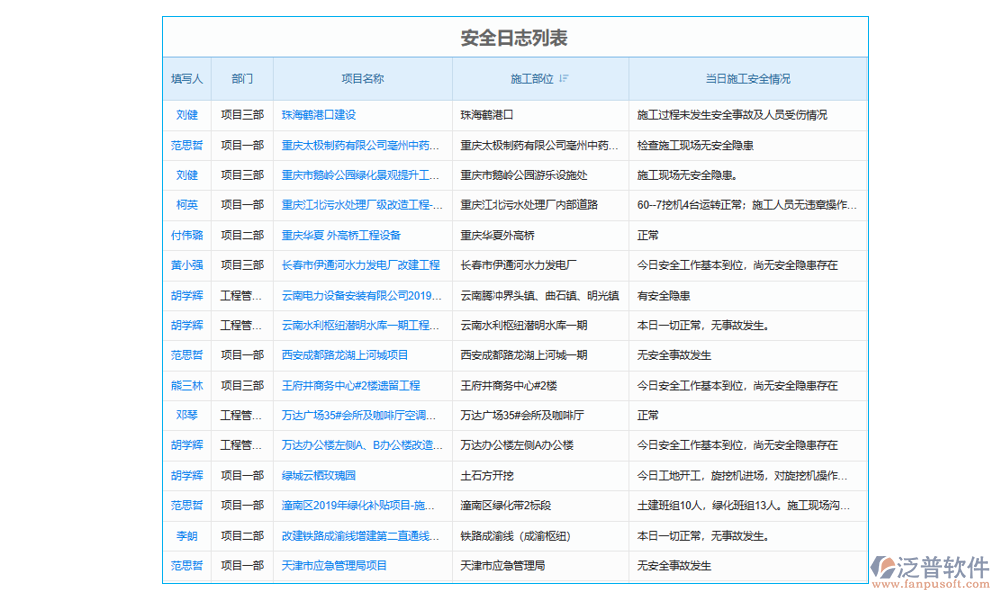 施工現(xiàn)場(chǎng)智慧工地管理安全管理