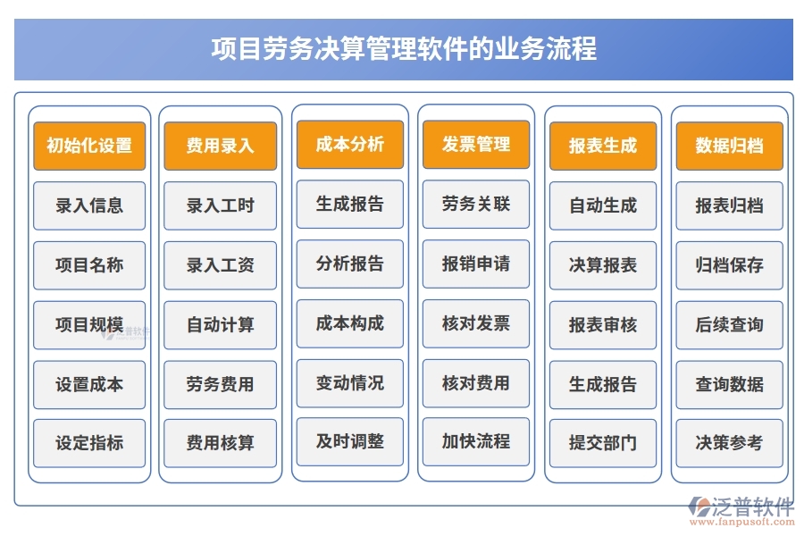 勞務(wù)決算新引擎：一體化管理軟件，成本、核算、費(fèi)用、發(fā)票全搞定