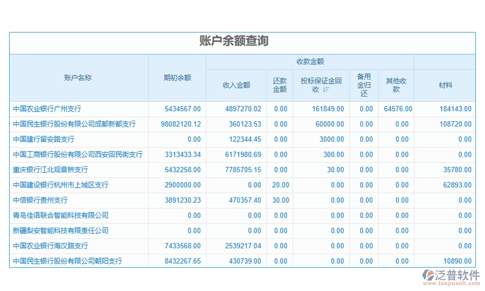 勞務(wù)決算新引擎：一體化管理軟件，成本、核算、費(fèi)用、發(fā)票全搞定
