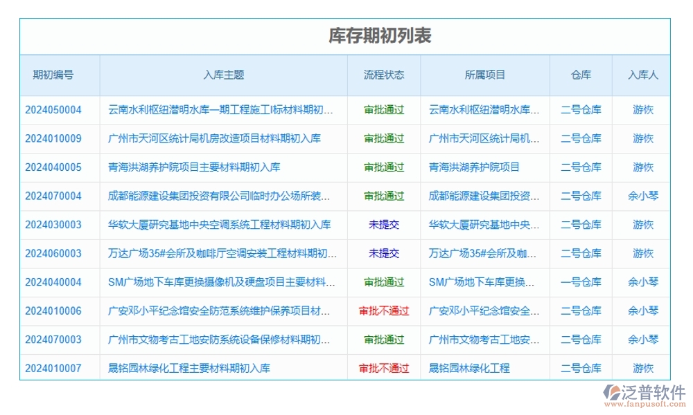 項(xiàng)目物資消耗量管理軟件：物資消耗輕松管，庫(kù)存成本雙把控，供應(yīng)商信息隨時(shí)查