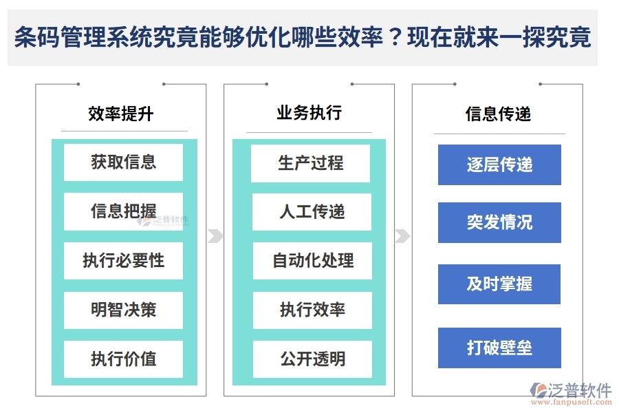 條碼管理系統(tǒng)究竟能夠優(yōu)化哪些效率？現(xiàn)在就來一探究竟