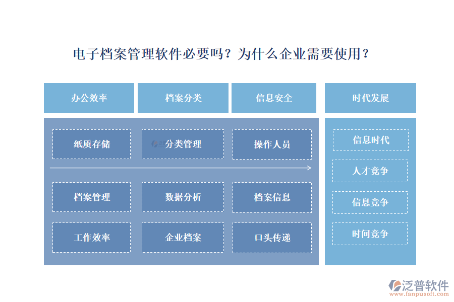 電子檔案管理軟件必要嗎？為什么企業(yè)需要使用？