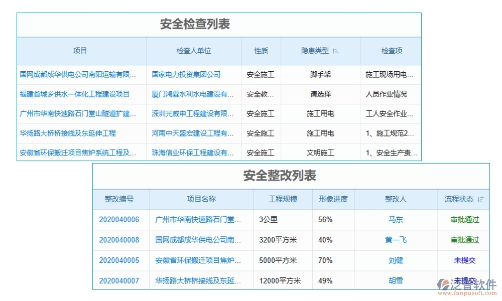 建筑工地智慧管理系統(tǒng)，人員管理安全監(jiān)控進度物料全把控，智能工地新選擇
