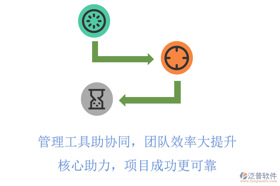 管理工具助協(xié)同，團(tuán)隊(duì)效率大提升，核心助力，項(xiàng)目成功更可靠