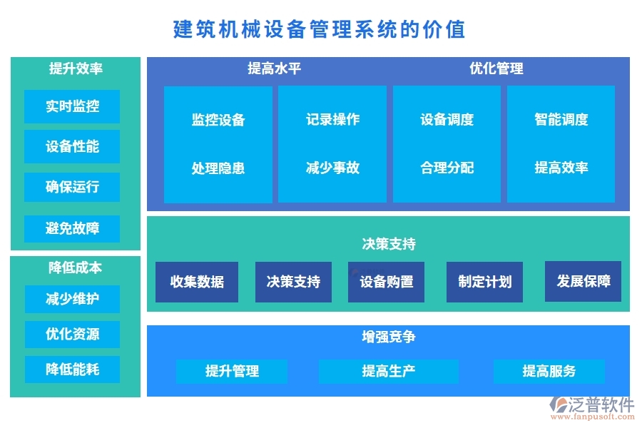 建筑機(jī)械設(shè)備管理系統(tǒng)，設(shè)備調(diào)度維護(hù)維修全掌控，智能管理新體驗(yàn)