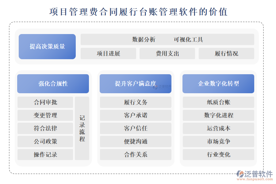 項目管理費合同履行臺賬管理軟件的價值