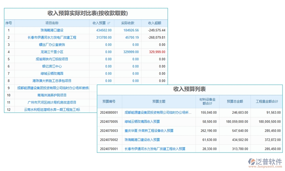 一站式管理神器：項(xiàng)目審定金額軟件，預(yù)算、合同、費(fèi)用、流程全掌控