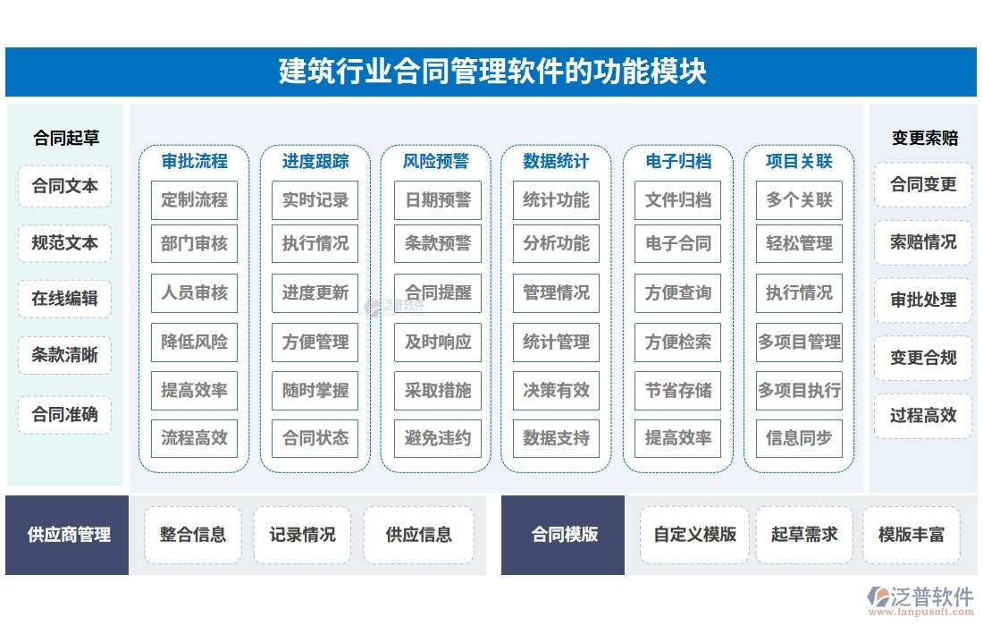 建筑行業(yè)合同管理軟件，合同歸檔審批變更全把控，智能管理引領未來新趨勢