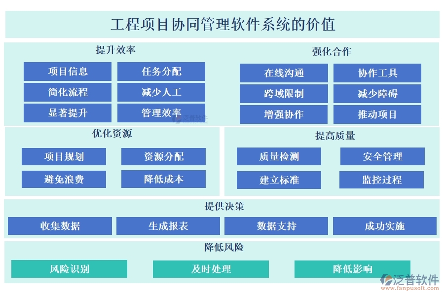 高效協(xié)同，工程項目管理軟件助您輕松管理項目、任務(wù)、進度與通知