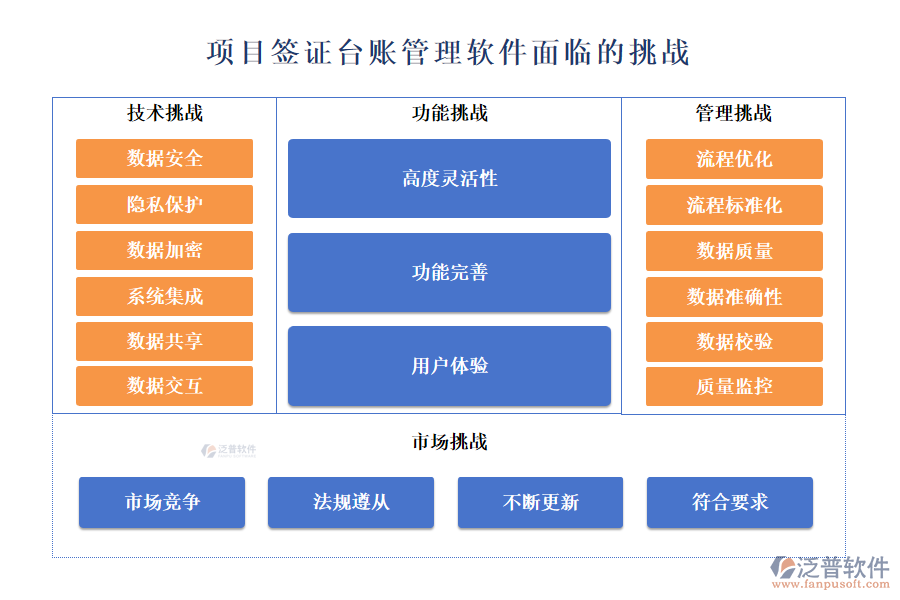 項目簽證臺賬管理軟件面臨的挑戰(zhàn)