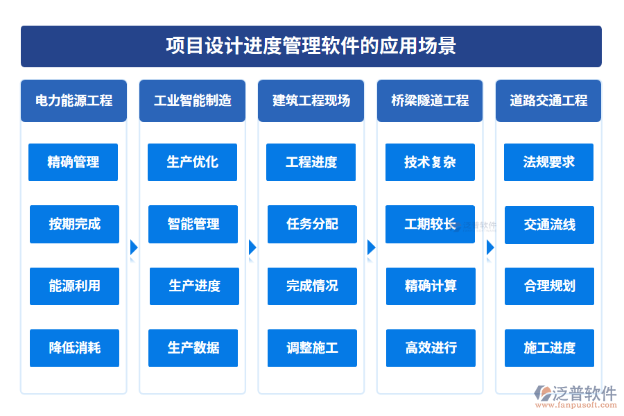 項(xiàng)目設(shè)計(jì)進(jìn)度管理軟件的應(yīng)用場景