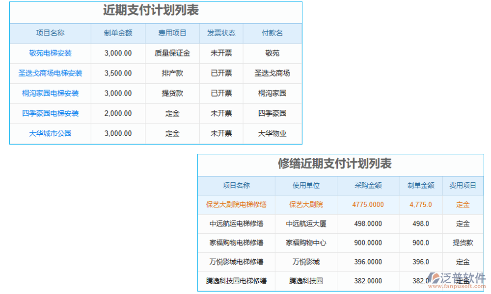 預算管理