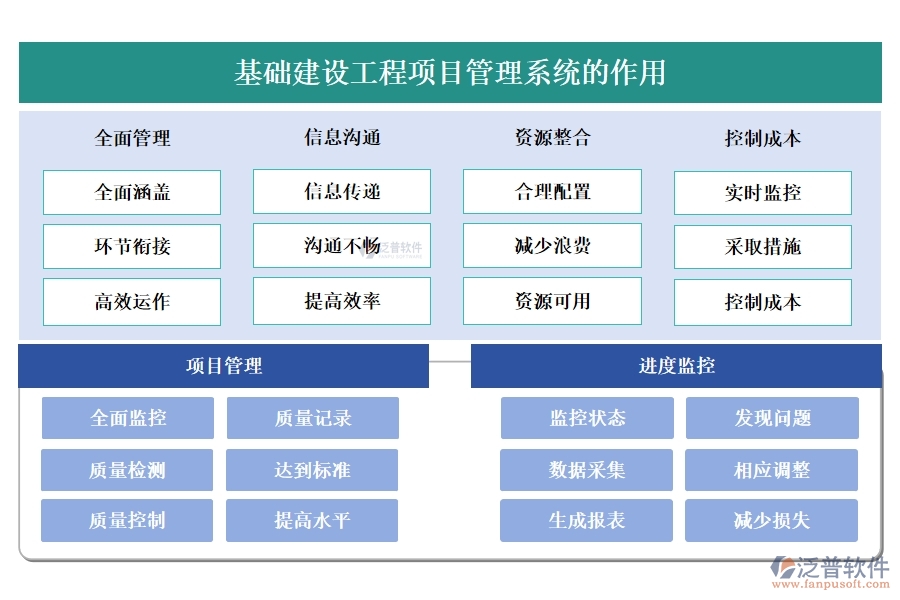 一站式基礎(chǔ)建設(shè)工程項(xiàng)目管理系統(tǒng)，項(xiàng)目管理、進(jìn)度、分包、現(xiàn)場(chǎng)全掌控