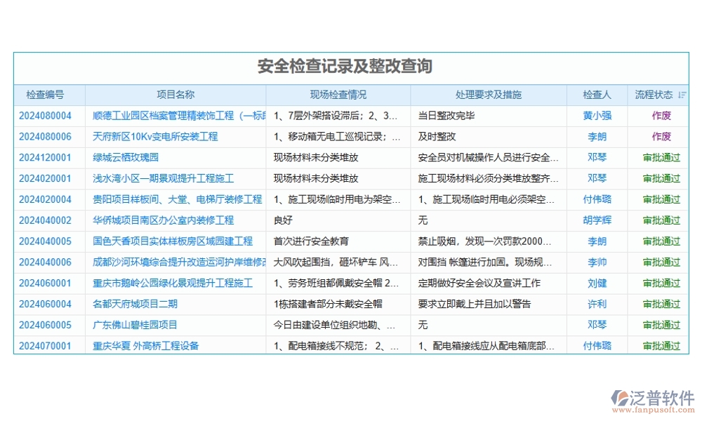 進度可視化，項目形象進度管理軟件：計劃精準、進度實時、任務清晰、風險可控