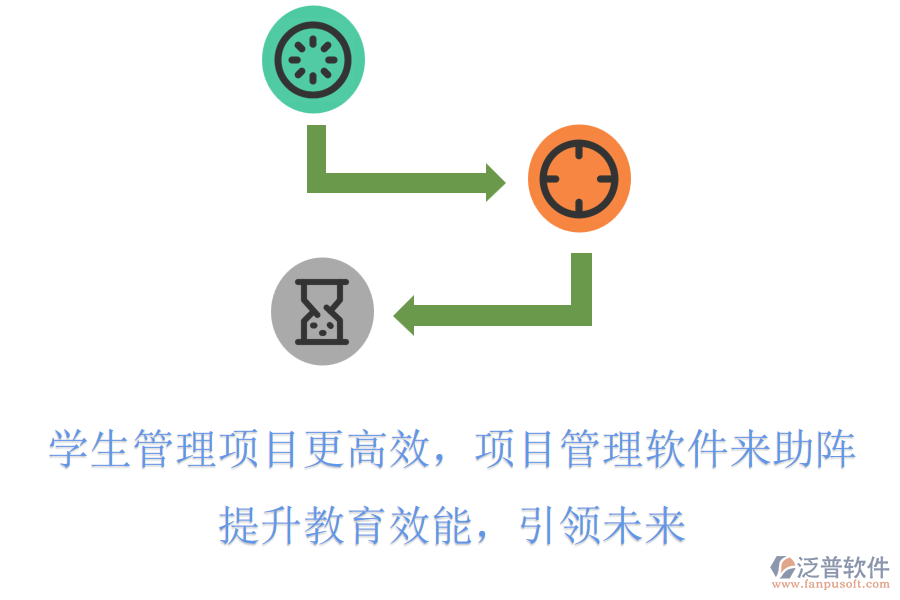 學生管理項目更高效，項目管理軟件來助陣，提升教育效能，引領未來