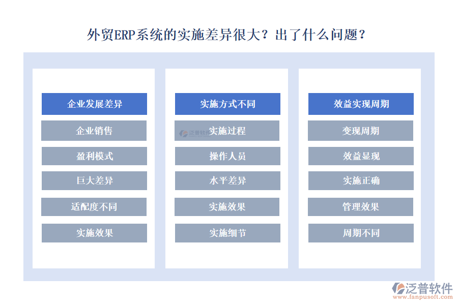 外貿(mào)ERP系統(tǒng)的實(shí)施差異很大？出了什么問題？