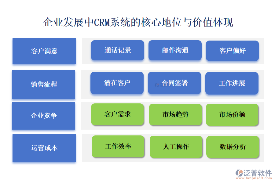 企業(yè)發(fā)展中CRM系統(tǒng)的核心地位與價(jià)值體現(xiàn)