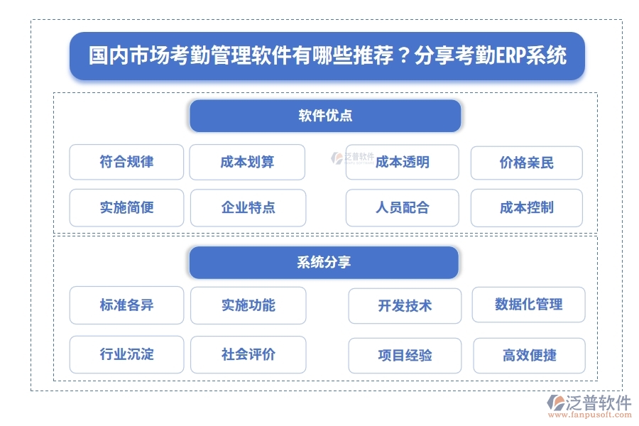 國內(nèi)市場考勤管理軟件有哪些推薦？分享考勤ERP系統(tǒng)