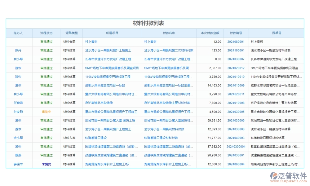工程項目管理軟件系統(tǒng):項目精細(xì)化、任務(wù)高效化、資源最大化、支付安全化