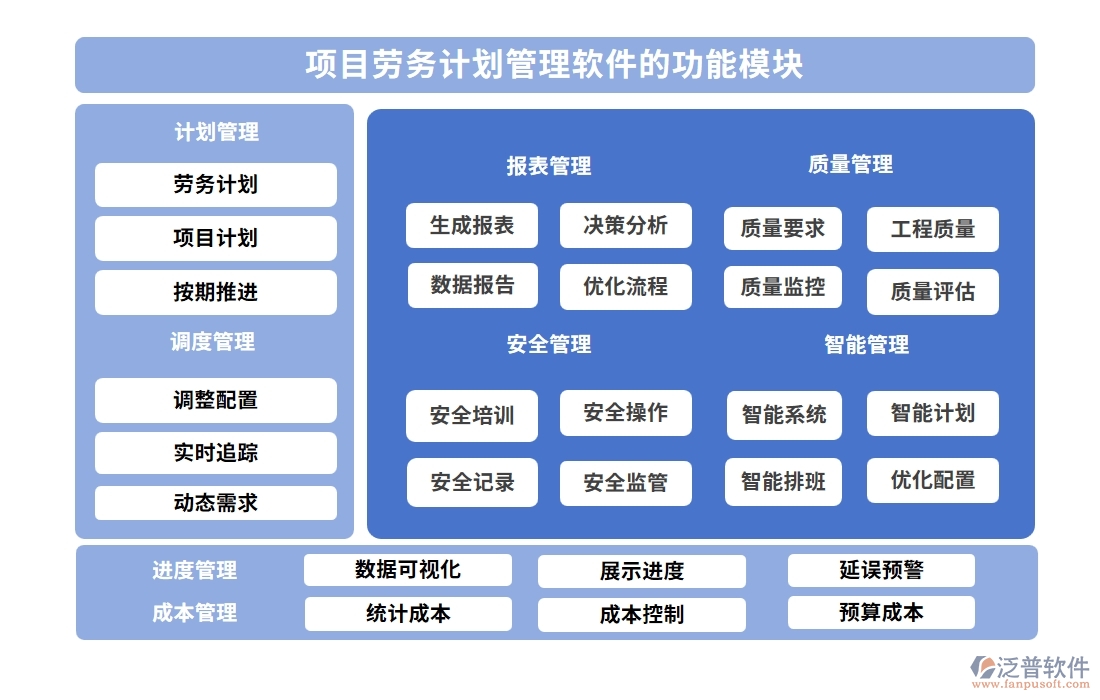 項目勞務計劃管理軟件：任務清晰、工時精準，讓勞務計劃不再是難題