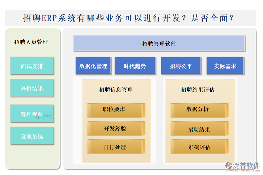 招聘ERP系統(tǒng)有哪些業(yè)務(wù)可以進(jìn)行開(kāi)發(fā)？是否全面？