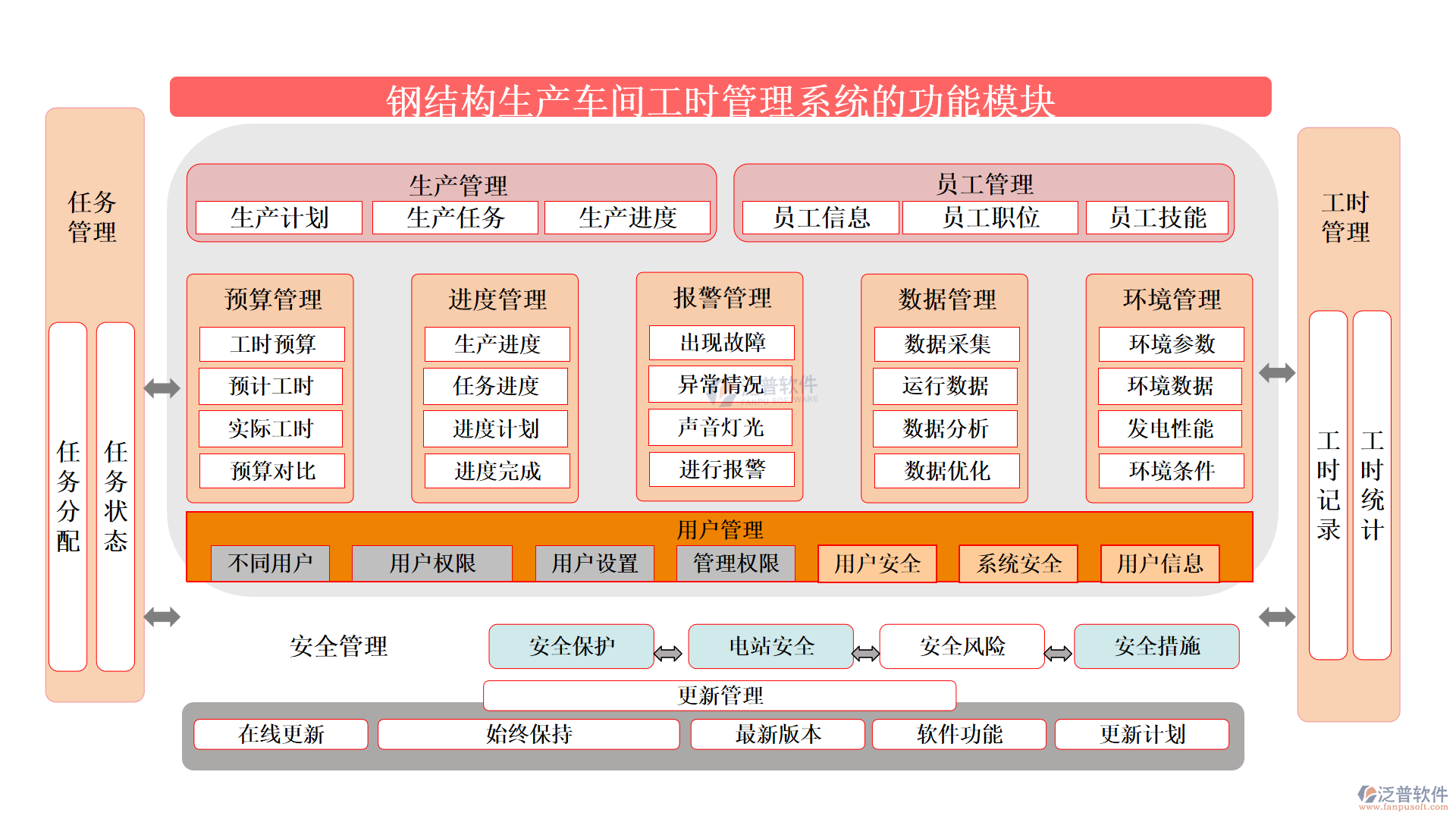 鋼結(jié)構(gòu)生產(chǎn)車間工時管理系統(tǒng)