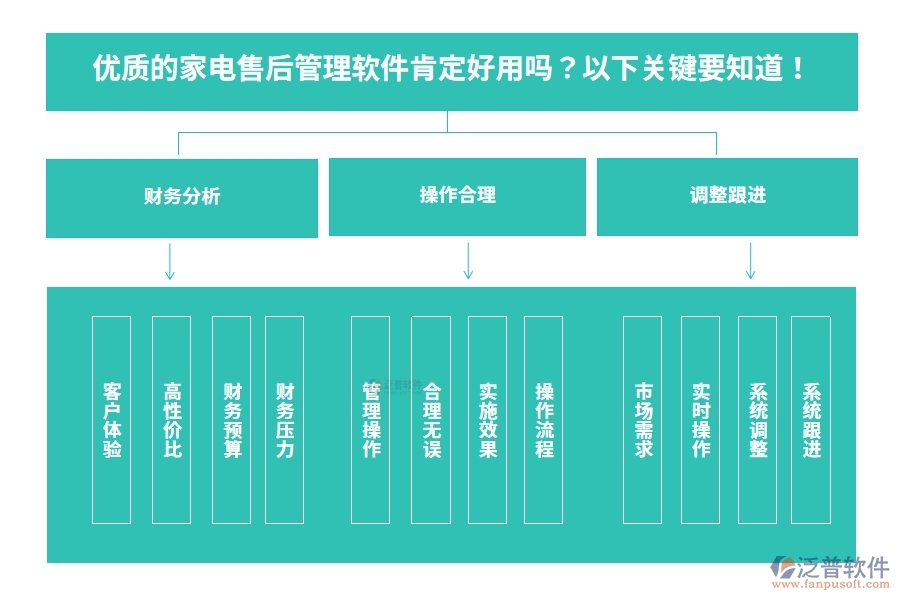 優(yōu)質(zhì)的家電售后管理軟件肯定好用嗎？以下關(guān)鍵要知道！