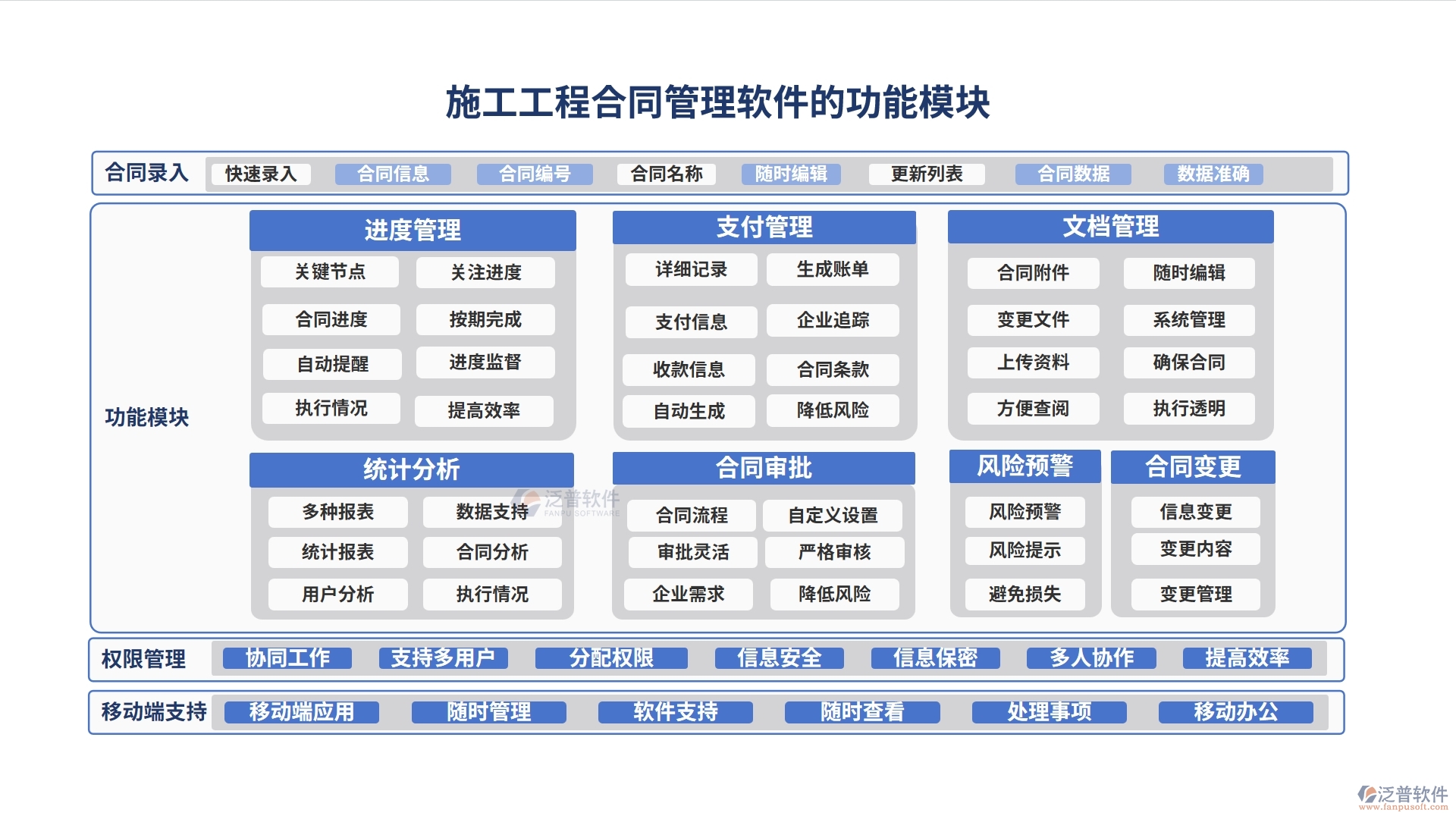 施工工程合同管理軟件，合同管理新紀(jì)元，審批變更預(yù)警全掌控