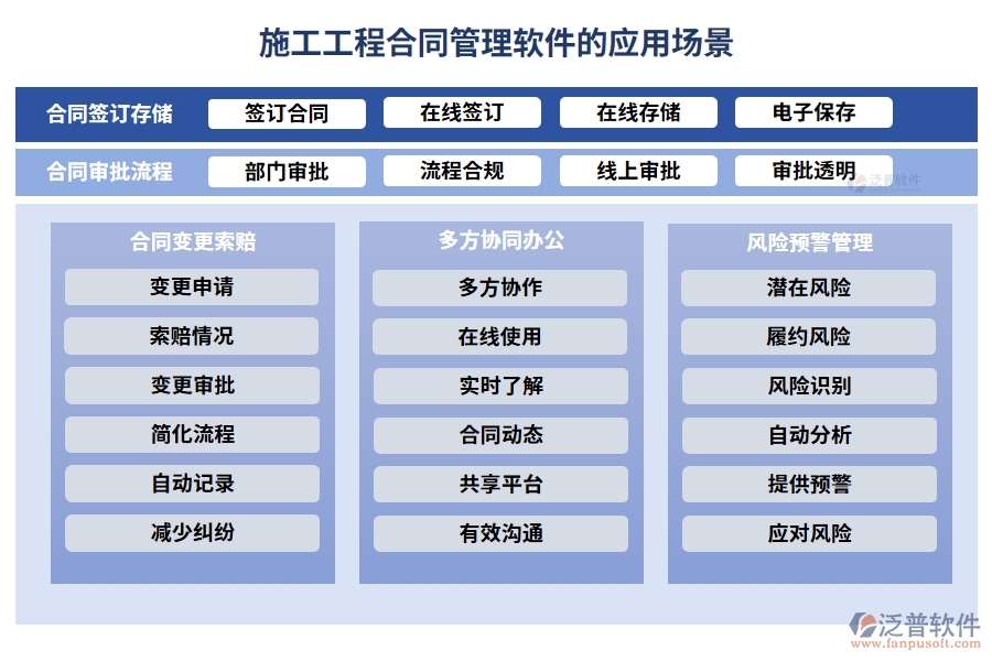 施工工程合同管理軟件，合同管理新紀(jì)元，審批變更預(yù)警全掌控