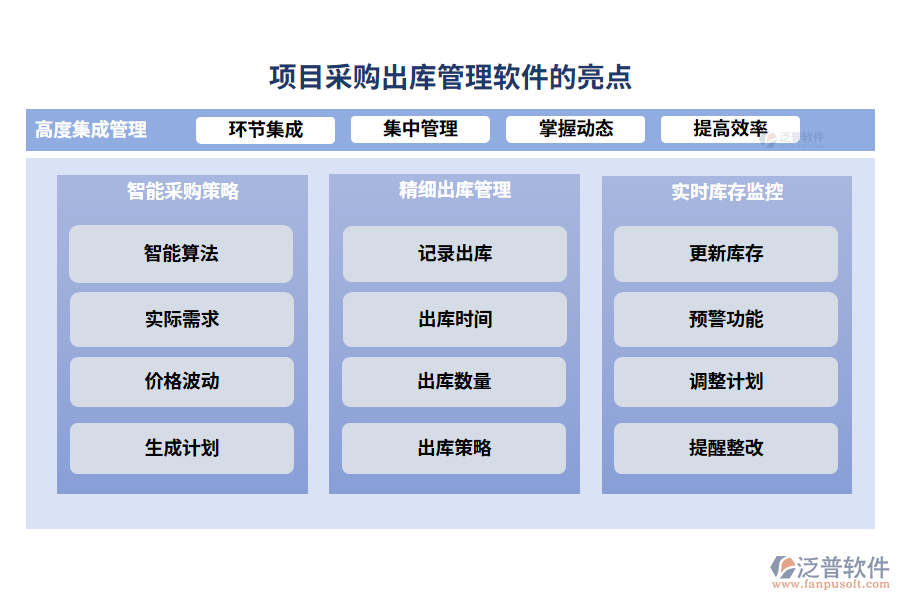 項(xiàng)目采購(gòu)出庫(kù)管理軟件的亮點(diǎn)
