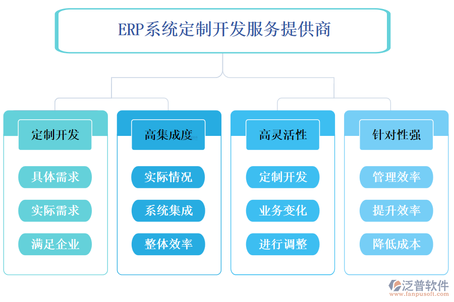 ERP系統(tǒng)定制開發(fā)服務提供商