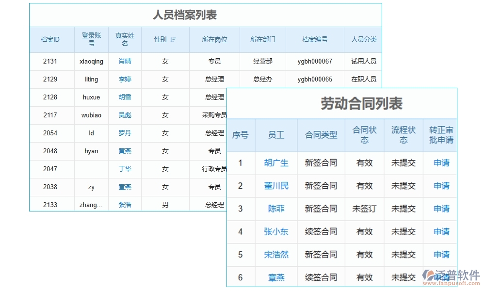 勞務零星管理軟件：勞務有序、人員精準、薪資透明、考勤無憂
