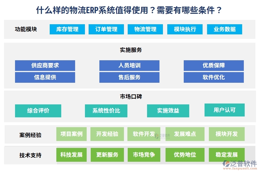 什么樣的物流ERP系統(tǒng)值得使用？需要有哪些條件？