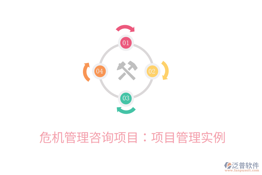 危機(jī)管理咨詢(xún)項(xiàng)目：項(xiàng)目管理實(shí)例