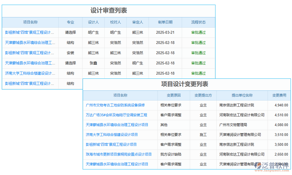 設計管理