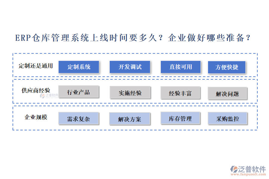 ERP倉庫管理系統(tǒng)上線時間要多久？企業(yè)做好哪些準備？