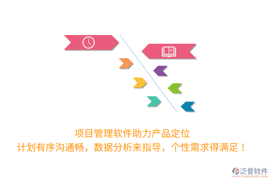 項(xiàng)目管理軟件助力產(chǎn)品定位 計(jì)劃有序溝通暢，數(shù)據(jù)分析來(lái)指導(dǎo)，個(gè)性需求得滿足！
